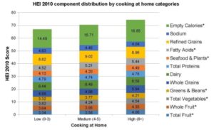 eating at home statistics