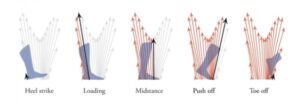 foot pressure