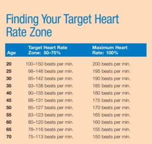 target heart rate zone 